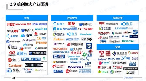 2021年中國信創(chuàng)生態(tài)報(bào)告發(fā)布 解碼信創(chuàng)產(chǎn)業(yè)關(guān)鍵賽道與發(fā)展路徑